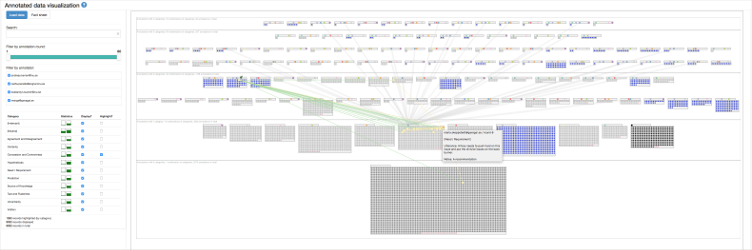 ALVA visualization