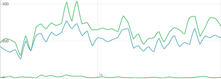 TimePlot